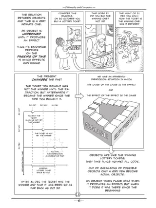 — Philosophy and Computers —

                                                                  Consider this               time goes by.        the night of 31
  the relation                                                      example.                 did you buy the        dec you win!!!
between objects                                                on 30 October you              winning one?       ùnow the ticket is
and time is a very                                             buy a lottery ticket              not yet          the winning one!
  intimate one.                                                                                                    was it before?


  an object is                                                                                                        523
                                                                                                                         107
  undefined
until it produces
                                                                                                                                   the
    an effect                                                                                                                   winner
                                                                                                                               is 523107

thus its existence
     depends
      on the
passing of time
 in which effects
    can occur



                                       the present                                                 wE HAVE AN APPARENTLY
                                     changes the past                                         PARADOXICAL SITUATION IN WHICH

                                                                                           THE CAUSE OF THE CAUSE IS THE EFFECT
                                the ticket you bought was
                               not the winner until the ex-                                               AND
                                traction, but afterwards it
                               became the winner since the                                THE EFFECT OF THE EFFECT IS THE CAUSE
                                    time you bought it.

                                   30 Oct      30 nov        31 dec
30 Oct




                                  you buy the
                                     ticket
                                which is not yet
                                   the winner
30 nov




                                        the ticket is not
                                         yet the winner
31 dec




                                                        you win!
         bidimentsional time




                                                     the extraction
                                                    changes the past                       objects are like the winning
                                                                                                  lottery tickets!
                                                                                         they take place against all odds.

                                               WINNING                                     OUT OF GAZILLIONS OF POSSIBLE
                                            LOTTERY TICKET
                                            since 30 oct
                                                                                           OBJECTS ONLY A VERY FEW BECOME
                                                                                                  ACTUAL OBJECTS.

 AFTER 31 DEC THE TICKET WAS THE                                                          An object takes place only when
WINNER AND that it has been SO AS                                                         it produces an effect, but when
       FAR BACK AS OCT 30                                                                   it does it was there since the
                                                                                                       beginning
                                                                                 15
                                                                               — 45 —
 