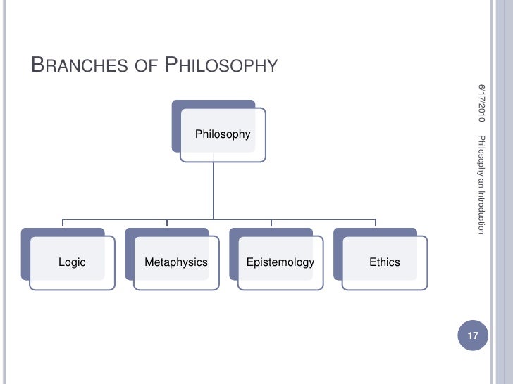 Philosophy an introduction