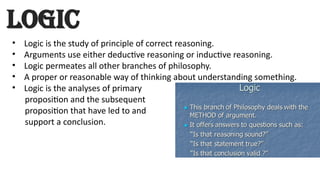 An Introduction to philosophy by Dinesh Singh.pptx