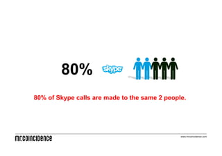 80%
80% of Skype calls are made to the same 2 people.




                                               www.mrcoincidence.com
 