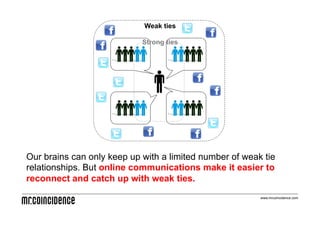 Weak ties

                            Strong ties




Our brains can only keep up with a limited number of weak tie
relationships. But online communications make it easier to
reconnect and catch up with weak ties.
                                                         www.mrcoincidence.com
 