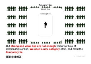 Temporary ties

                              Weak ties

                              Strong ties




But strong and weak ties are not enough when we think of
relationships online. We need a new category of tie, and call it the
temporary tie.
                                                            www.mrcoincidence.com
 