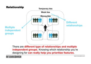 Relationship              Temporary ties
                            Weak ties

                            Strong ties


                                                 Different
                                                 relationships
Multiple
independent
groups




     There are different type of relationships and multiple
     independent groups. Knowing which relationship you’re
     designing for can really help you prioritize features.
                                                       www.mrcoincidence.com
 