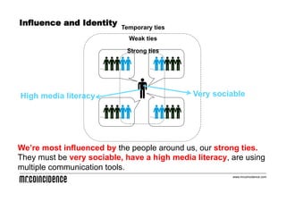 Influence and Identity     Temporary ties
                             Weak ties

                            Strong ties




High media literacy                           Very sociable




We’re most influenced by the people around us, our strong ties.
They must be very sociable, have a high media literacy, are using
multiple communication tools.
                                                        www.mrcoincidence.com
 