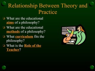 Relationship Between Theory and Practice What are the educational  aims  of a philosophy? What are the educational  methods  of a philosophy? What  curriculum  fits the philosophy? What is the  Role of the Teacher ? 