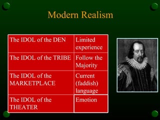 Modern Realism Emotion The IDOL of the THEATER Current (faddish) language The IDOL of the MARKETPLACE Follow the Majority The IDOL of the TRIBE Limited experience The IDOL of the DEN 