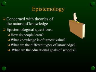 Epistemology Concerned with theories of  the nature of knowledge Epistemological questions: How do people learn?  What knowledge is of utmost value?  What are the different types of knowledge?  What are the educational goals of schools? 