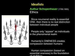 Authur Schopenhauer   (1788-1860) Ethics Since noumenal reality is essential ONE, then there is no real distinction between individual people People only “appear” as individuals in the phenomenal realm Humanity's ONENESS creates compassion between humans Human compassion (based on essential oneness) is the foundation of all Ethics  Idealists 