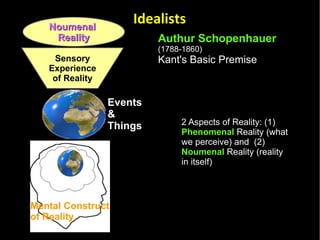 Authur Schopenhauer   (1788-1860) Kant's Basic Premise 2 Aspects of Reality: (1)  Phenomenal  Reality (what we perceive) and  (2)  Noumenal  Reality (reality in itself) Since Reality in itself is beyond our to perceive it we can never know reality as it is  Phenomenal Reality is a mental construct of our mind Idealists Noumenal  Reality Sensory Experience of Reality Events  &  Things Mental Construct of Reality 