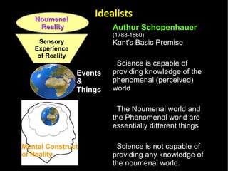 Authur Schopenhauer   (1788-1860) Kant's Basic Premise Science is capable of providing knowledge of the phenomenal (perceived) world The Noumenal world and the Phenomenal world are essentially different things  Science is not capable of providing any knowledge of the noumenal world. Idealists Noumenal  Reality Sensory Experience of Reality Events  &  Things Mental Construct of Reality 