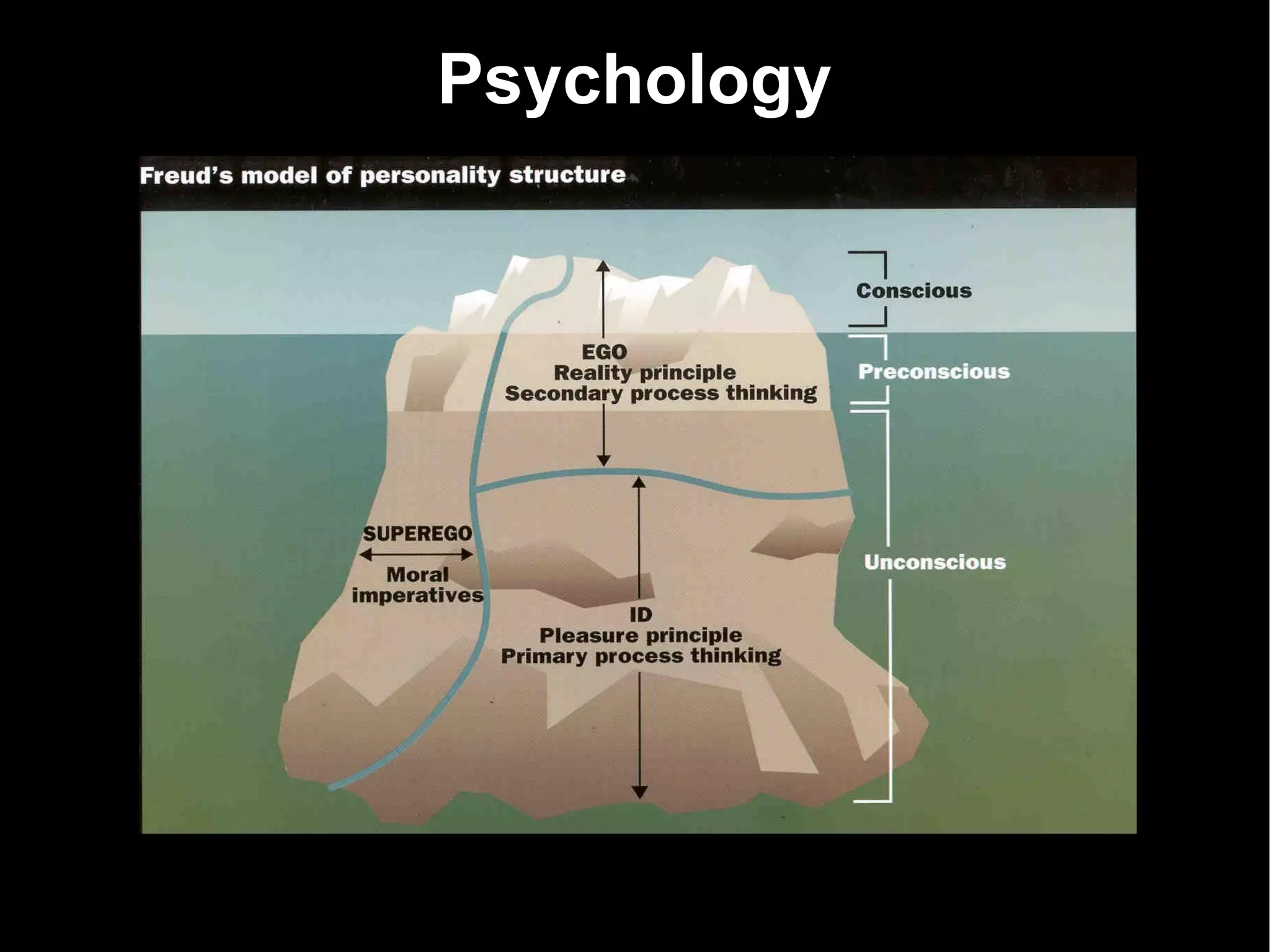 Psychology 