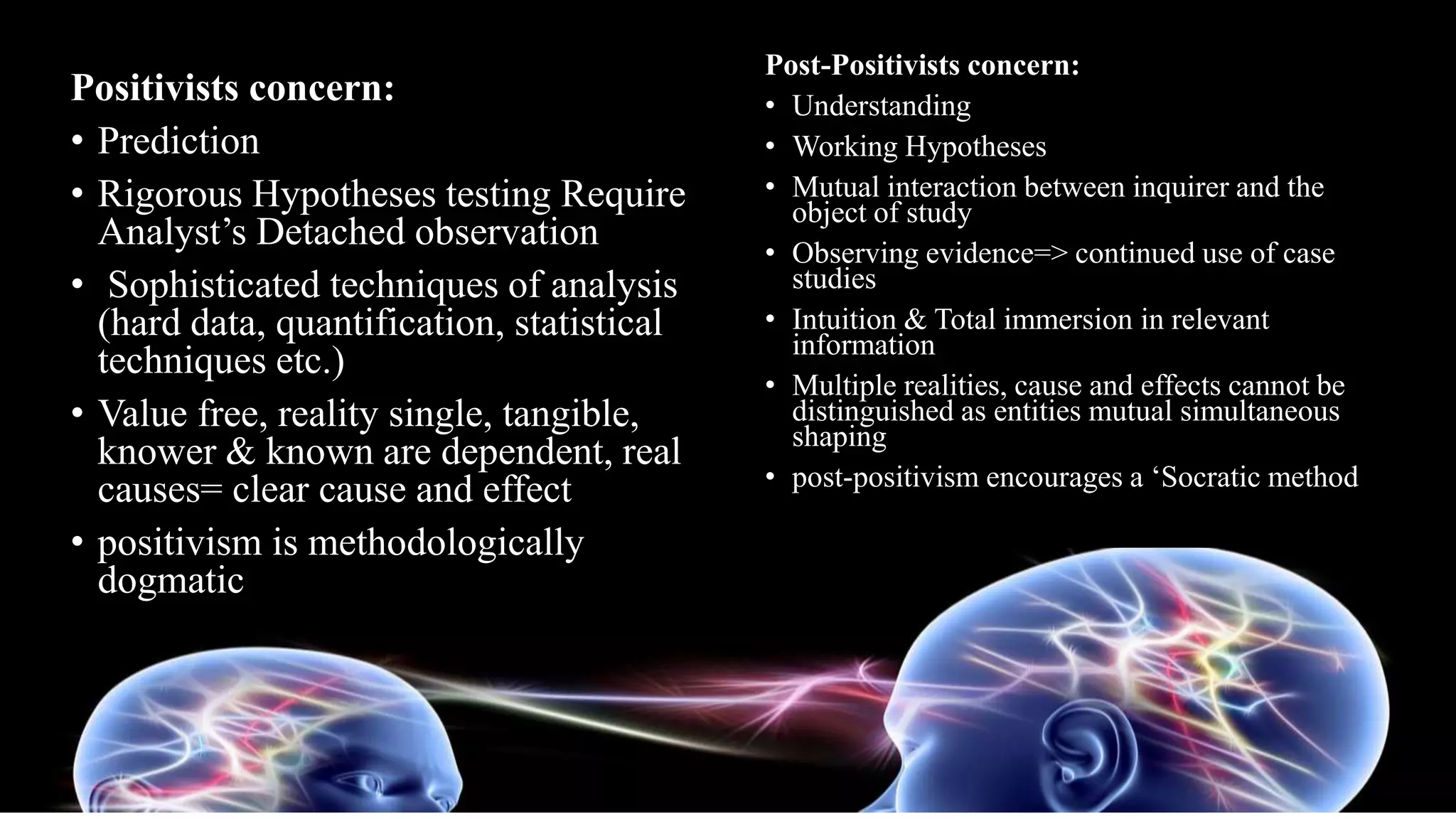 Post-Positivists concern:
• Understanding
• Working Hypotheses
• Mutual interaction between inquirer and the
object of study
• Observing evidence=> continued use of case
studies
• Intuition & Total immersion in relevant
information
• Multiple realities, cause and effects cannot be
distinguished as entities mutual simultaneous
shaping
• post-positivism encourages a ‘Socratic method
,
Positivists concern:
• Prediction
• Rigorous Hypotheses testing Require
Analyst’s Detached observation
• Sophisticated techniques of analysis
(hard data, quantification, statistical
techniques etc.)
• Value free, reality single, tangible,
knower & known are dependent, real
causes= clear cause and effect
• positivism is methodologically
dogmatic
 
