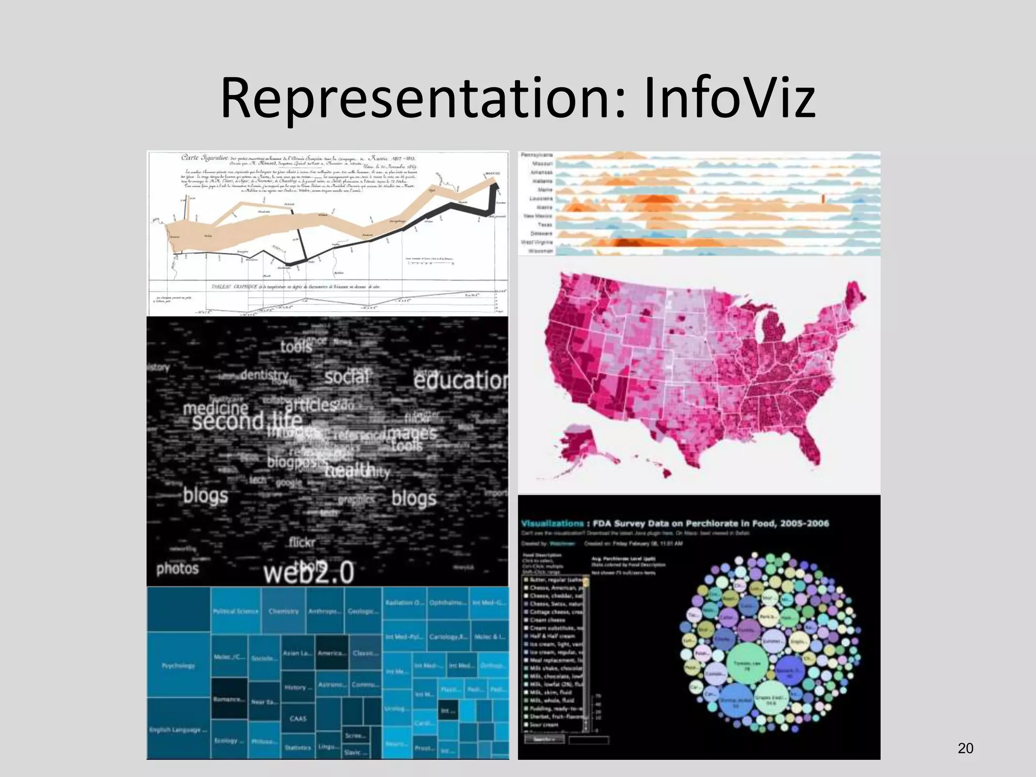 Representation: InfoViz

20

 