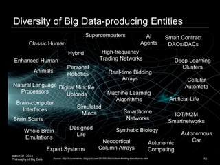 Philosophy of Big Data