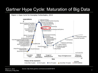 March 31, 2015
Philosophy of Big Data
Gartner Hype Cycle: Maturation of Big Data
3
Source: http://www.gartner.com/newsroom...
