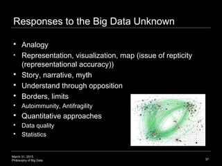 March 31, 2015
Philosophy of Big Data
Responses to the Big Data Unknown
 Analogy
• Representation, visualization, map (is...