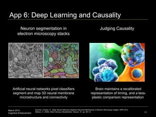 March 2015
Cognitive Enhancement 11
App 6: Deep Learning and Causality
Sources: Ciresan, D., Deep Neural Networks Segment ...