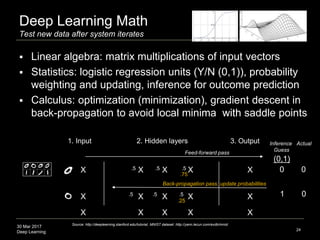 30 Mar 2017
Deep Learning
Deep Learning Math
Test new data after system iterates
24
1. Input 2. Hidden layers 3. Output
X
X
X
X
X
X
X
X
X
X
X
X
X
X
X
Source: http://deeplearning.stanford.edu/tutorial; MNIST dataset: http://yann.lecun.com/exdb/mnist
 Linear algebra: matrix multiplications of input vectors
 Statistics: logistic regression units (Y/N (0,1)), probability
weighting and updating, inference for outcome prediction
 Calculus: optimization (minimization), gradient descent in
back-propagation to avoid local minima with saddle points
Feed-forward pass
(0,1)
0.5
Back-propagation pass; update probabilities
.5.5
.5.5.5
0
01
.75
.25
Inference
Guess
Actual
 