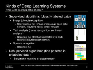 30 Mar 2017
Deep Learning
Kinds of Deep Learning Systems
What Deep Learning net to choose?
26
Source: Yann LeCun, CVPR 2015 keynote (Computer Vision ), "What's wrong with Deep Learning" http://t.co/nPFlPZzMEJ
 Supervised algorithms (classify labeled data)
 Image (object) recognition
 Convolutional net (image processing), deep belief
network, recursive neural tensor network
 Text analysis (name recognition, sentiment
analysis)
 Recurrent net (iteration; character level text),
recursive neural tensor network
 Speech recognition
 Recurrent net
 Unsupervised algorithms (find patterns in
unlabeled data)
 Boltzmann machine or autoencoder
 