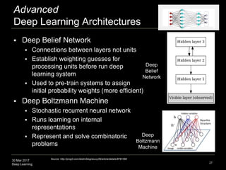 30 Mar 2017
Deep Learning
Advanced
Deep Learning Architectures
27
Source: http://prog3.com/sbdm/blog/zouxy09/article/details/8781396
 Deep Belief Network
 Connections between layers not units
 Establish weighting guesses for
processing units before run deep
learning system
 Used to pre-train systems to assign
initial probability weights (more efficient)
 Deep Boltzmann Machine
 Stochastic recurrent neural network
 Runs learning on internal
representations
 Represent and solve combinatoric
problems
Deep
Boltzmann
Machine
Deep
Belief
Network
 