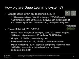 30 Mar 2017
Deep Learning
How big are Deep Learning systems?
 Google Deep Brain cat recognition, 2011
 1 billion connections, 10 million images (200x200 pixel),
1,000 machines (16,000 cores), 3 days, each instantiation of
the network spanned 170 servers, 20,000 object categories
 State of the art, 2015-2016
 Nvidia facial recognition example, 2016, 100 million images,
10 layers, 18 parameters, 30 exaflops, 30 GPU days
 Google, 11.2-billion parameter system
 Lawrence Livermore Lab, 15-billion parameter system
 Digital Reasoning, 2015, cognitive computing (Nashville TN),
160 billion parameters, trained on three multi-core
computers overnight
29
Source: https://futurism.com/biggest-neural-network-ever-pushes-ai-deep-learning, Digital Reasoning paper:
https://arxiv.org/pdf/1506.02338v3.pdf
 