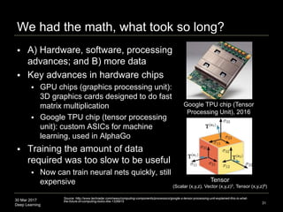 30 Mar 2017
Deep Learning
We had the math, what took so long?
 A) Hardware, software, processing
advances; and B) more data
 Key advances in hardware chips
 GPU chips (graphics processing unit):
3D graphics cards designed to do fast
matrix multiplication
 Google TPU chip (tensor processing
unit): custom ASICs for machine
learning, used in AlphaGo
 Training the amount of data
required was too slow to be useful
 Now can train neural nets quickly, still
expensive
31
Tensor
(Scalar (x,y,z), Vector (x,y,z)3, Tensor (x,y,z)9)
Google TPU chip (Tensor
Processing Unit), 2016
Source: http://www.techradar.com/news/computing-components/processors/google-s-tensor-processing-unit-explained-this-is-what-
the-future-of-computing-looks-like-1326915
 