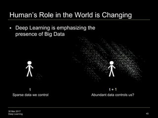 30 Mar 2017
Deep Learning 45
Human’s Role in the World is Changing
Sparse data we control Abundant data controls us?
 Deep Learning is emphasizing the
presence of Big Data
 