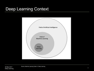 30 Mar 2017
Deep Learning
Deep Learning Context
7
Source: Machine Learning Guide, 9. Deep Learning
 
