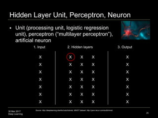 30 Mar 2017
Deep Learning
Hidden Layer Unit, Perceptron, Neuron
25
Source: http://deeplearning.stanford.edu/tutorial; MNIS...