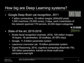30 Mar 2017
Deep Learning
How big are Deep Learning systems?
 Google Deep Brain cat recognition, 2011
 1 billion connect...