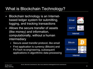 30 Mar 2017
Deep Learning
What is Blockchain Technology?
 Blockchain technology is an Internet-
based ledger system for s...