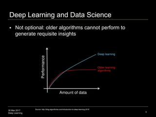 30 Mar 2017
Deep Learning
Deep Learning and Data Science
5
 Not optional: older algorithms cannot perform to
generate req...