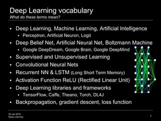 26 Jan 2019
Deep Learning
Deep Learning vocabulary
What do these terms mean?
 Deep Learning, Machine Learning, Artificial...