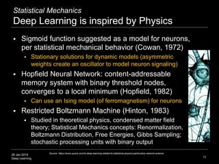 26 Jan 2019
Deep Learning
Statistical Mechanics
Deep Learning is inspired by Physics
13
 Sigmoid function suggested as a ...