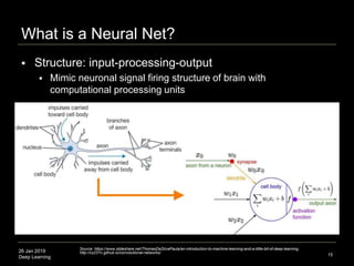 26 Jan 2019
Deep Learning
What is a Neural Net?
15
 Structure: input-processing-output
 Mimic neuronal signal firing str...