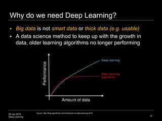 26 Jan 2019
Deep Learning
Why do we need Deep Learning?
22
 Big data is not smart data or thick data (e.g. usable)
 A da...