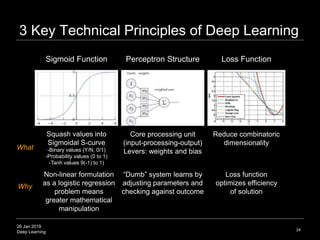 26 Jan 2019
Deep Learning
3 Key Technical Principles of Deep Learning
24
Reduce combinatoric
dimensionality
Core processin...