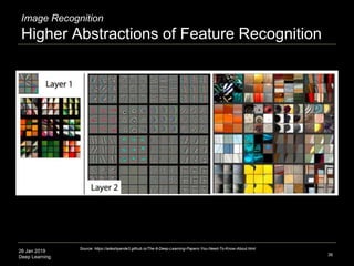 26 Jan 2019
Deep Learning
Image Recognition
Higher Abstractions of Feature Recognition
36
Source: https://adeshpande3.gith...
