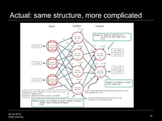 26 Jan 2019
Deep Learning
Actual: same structure, more complicated
45
 