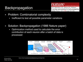 26 Jan 2019
Deep Learning
Backpropagation
 Problem: Combinatorial complexity
 Inefficient to test all possible parameter...
