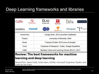 26 Jan 2019
Deep Learning
Deep Learning frameworks and libraries
63
Source: http://www.infoworld.com/article/3163525/analy...