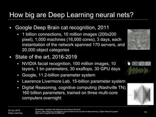 26 Jan 2019
Deep Learning
How big are Deep Learning neural nets?
 Google Deep Brain cat recognition, 2011
 1 billion con...