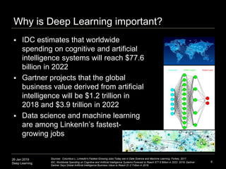 26 Jan 2019
Deep Learning
Why is Deep Learning important?
 IDC estimates that worldwide
spending on cognitive and artific...