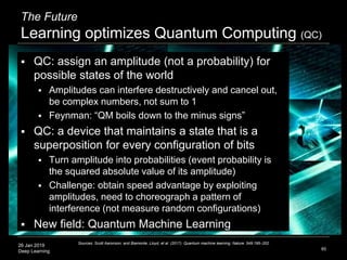 26 Jan 2019
Deep Learning
The Future
Learning optimizes Quantum Computing (QC)
85
 QC: assign an amplitude (not a probabi...