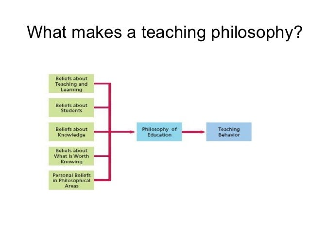 essay on beliefs about teaching The relation between teachers and students beliefs education essay between teachers and students’ beliefs in an beliefs and teaching. essay on beliefs about teaching The relation between teachers and students beliefs education essay between teachers and students’ beliefs in an beliefs and teaching.