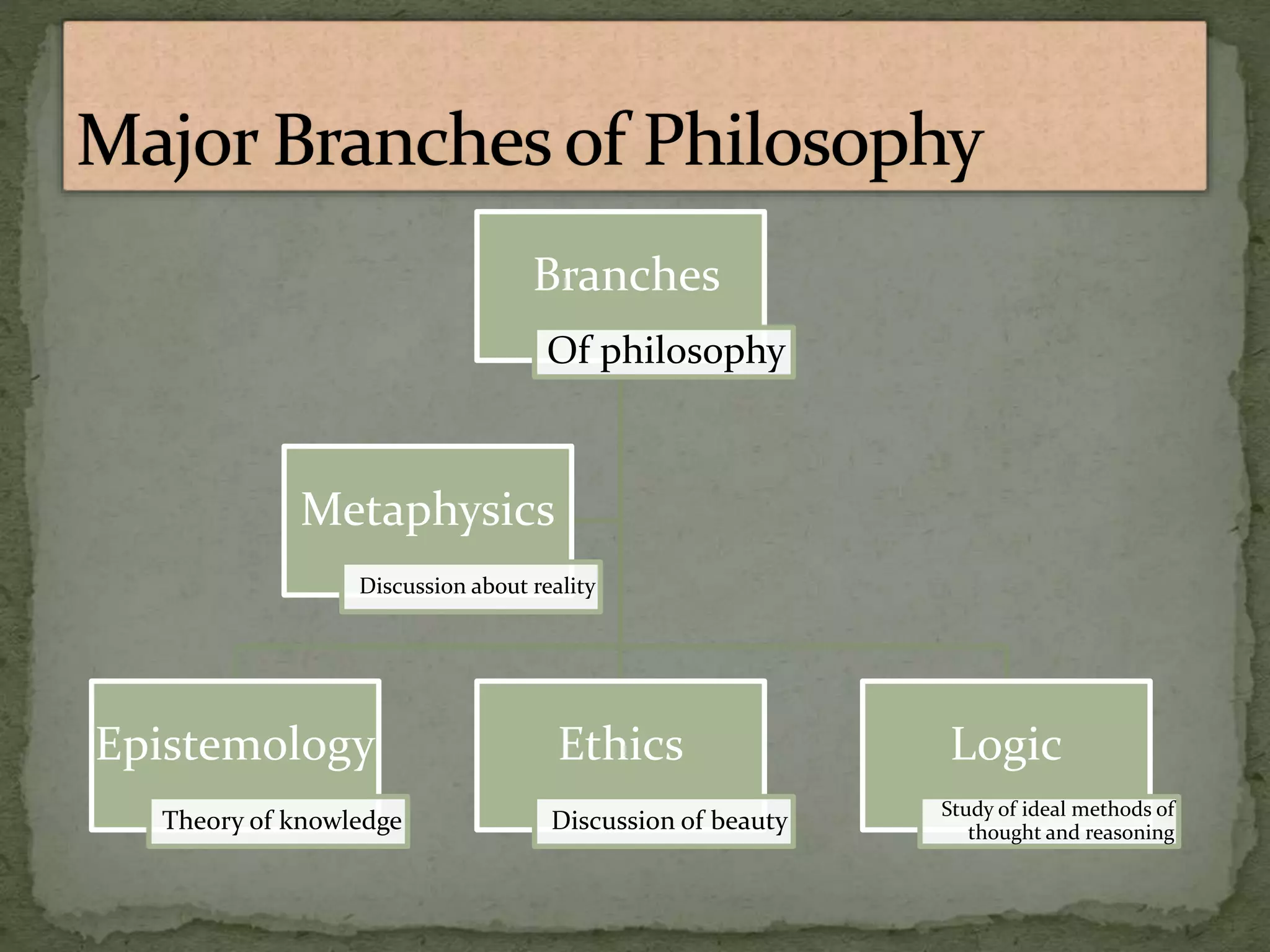 Philosophy of education | PPTX