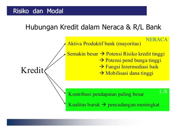 Philosophy Of Lending Stie Perbanas