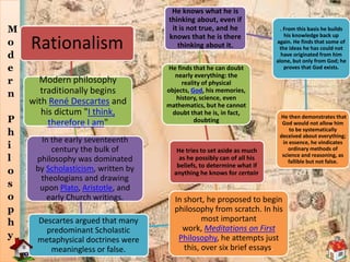 Philosophy of man(modern, ancient, contemporary) | PPTX