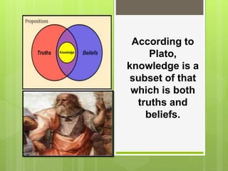 According to
Plato,
knowledge is a
subset of that
which is both
truths and
beliefs.
 