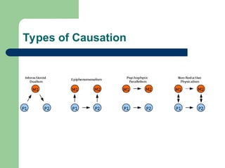 Types of Causation
 